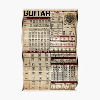 O Ultimate Guitar Conhecimento Poster Vintage Impressão De Arte, De Decoração Engraçado Pintura, Gravura Moderna Sala De Casa Mural Sem Moldura